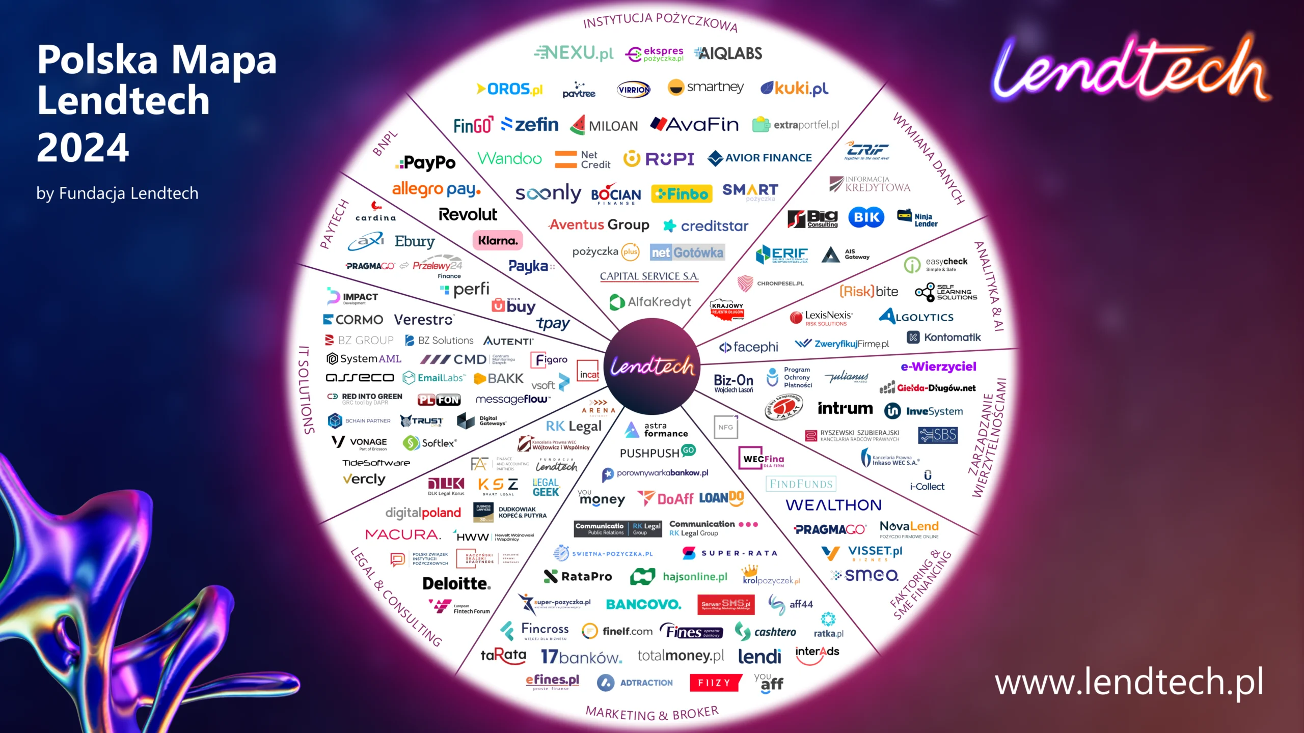 Polska Mapa Lendtech 2024 - ekosystem firm fintech, instytucji pożyczkowych i platform finansowych