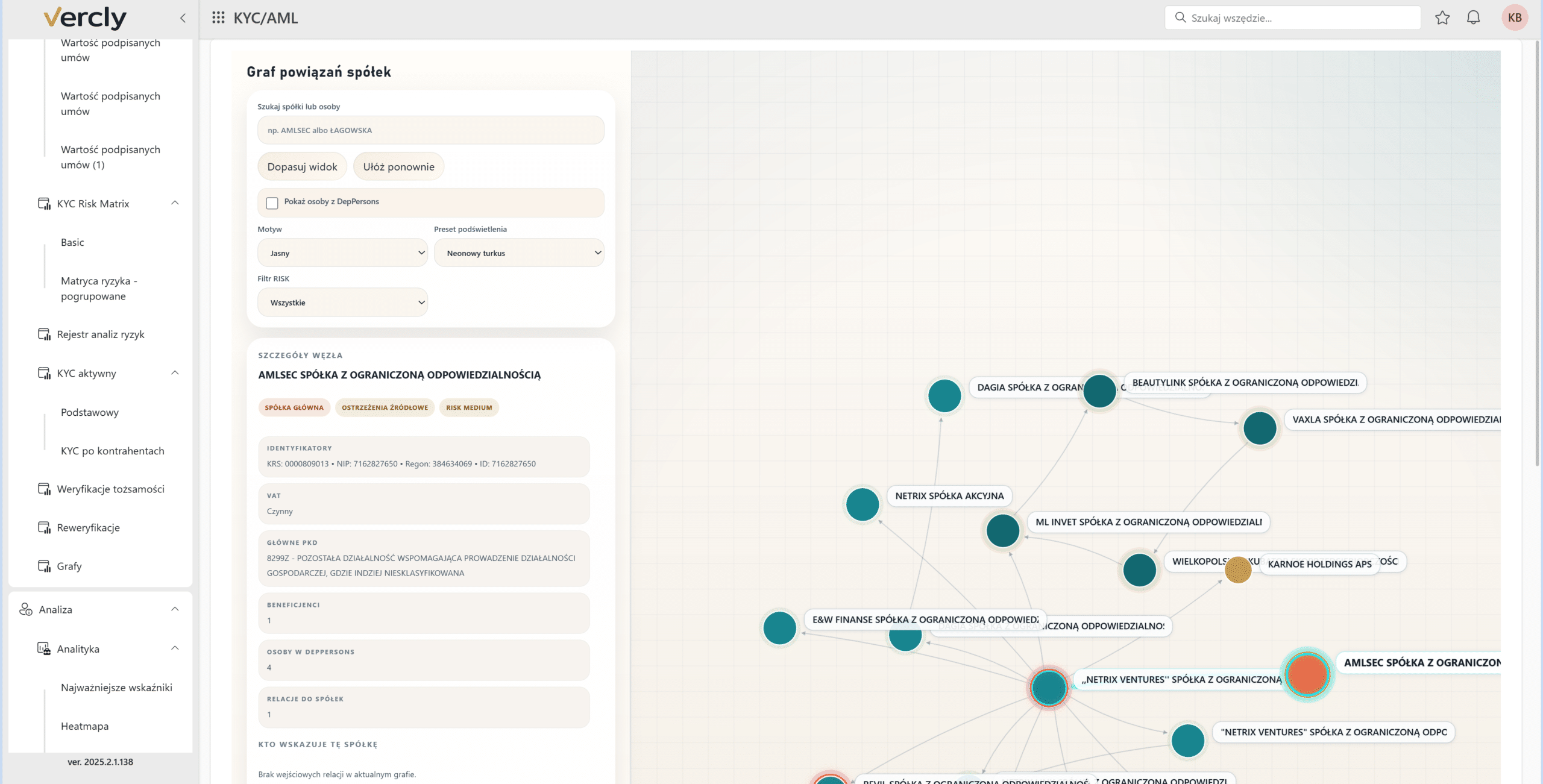 KYC Statystyki